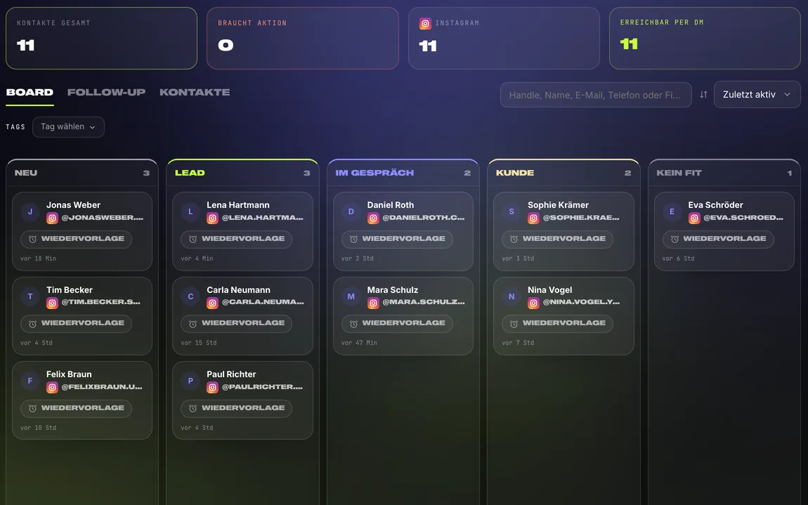 App-Ausschnitt — CRM-Board mit den Spalten Neu, Lead, Im Gespräch, Kunde und Kein Fit (Namen sind Beispiele)