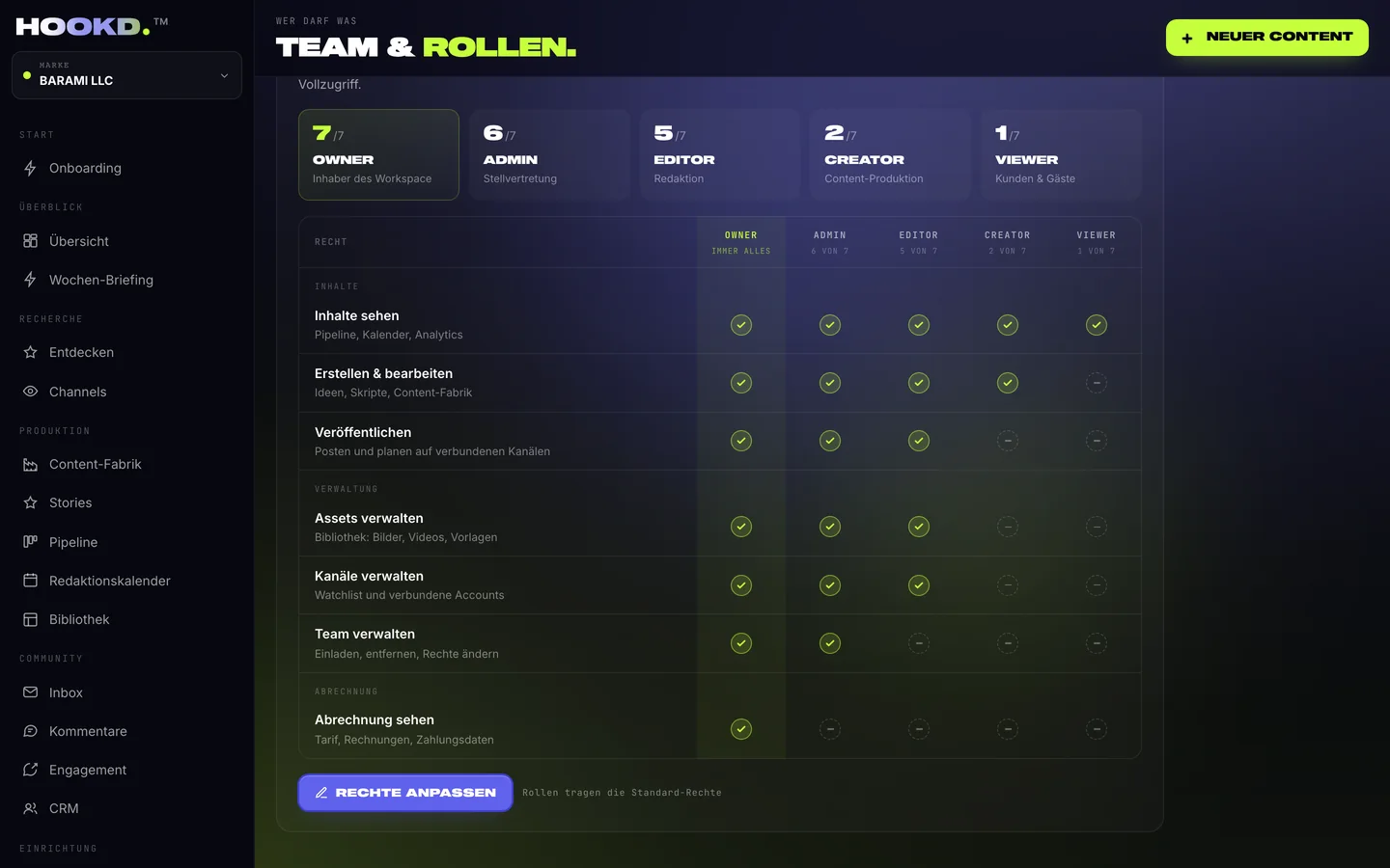 Team & Rollen: fünf Rollen von Owner bis Viewer und die Rechte je Rolle